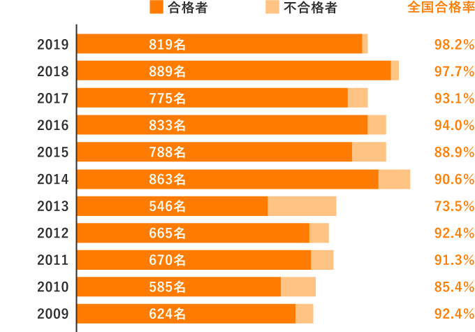 Lesleehtyuihtyuetchum